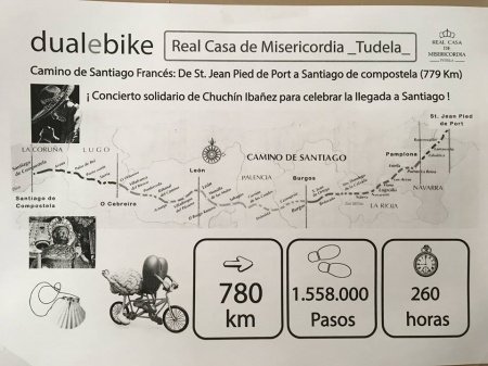 NUEVO PROYECTO DUALEBIKE